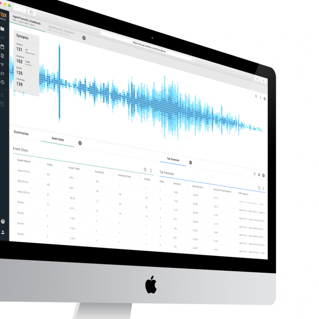 Fox Journey Analytics